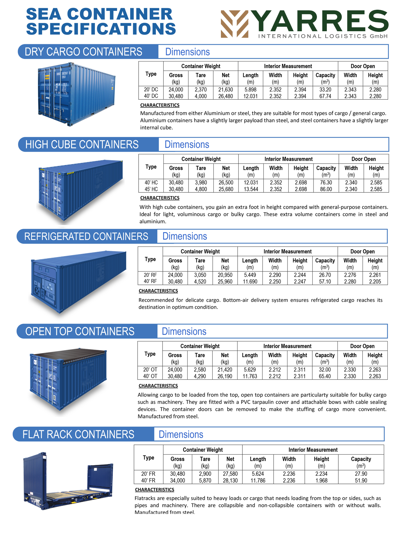 Startseite Yarres International Logistics